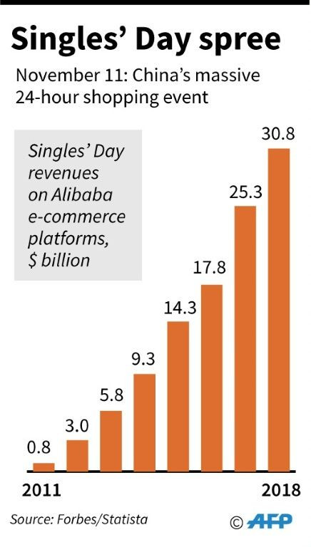 Factfile on China's 'Singles' Day' shopping promotion by e-commerce giant Alibaba on November 11.