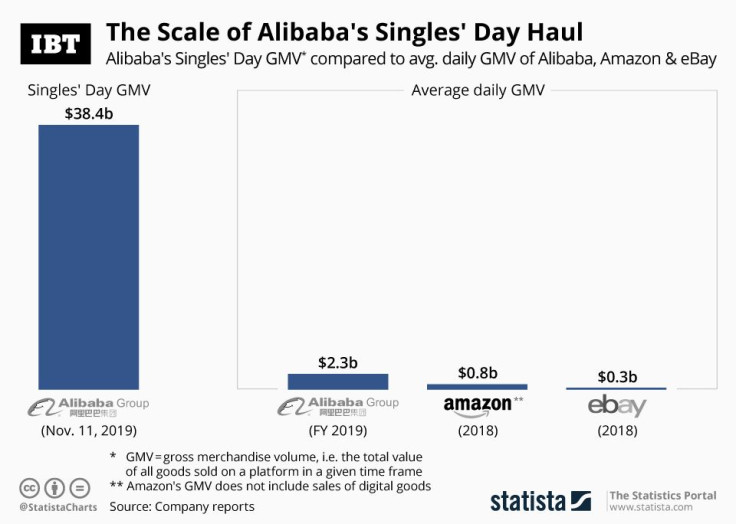 Singles_Day_GMV_Alibaba
