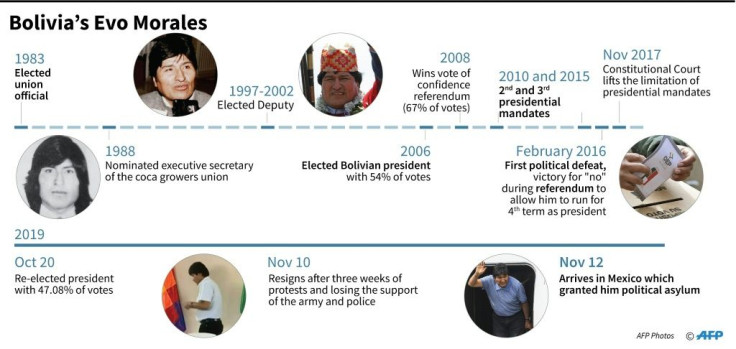 Key dates in the life of former Bolivian president Evo Morales