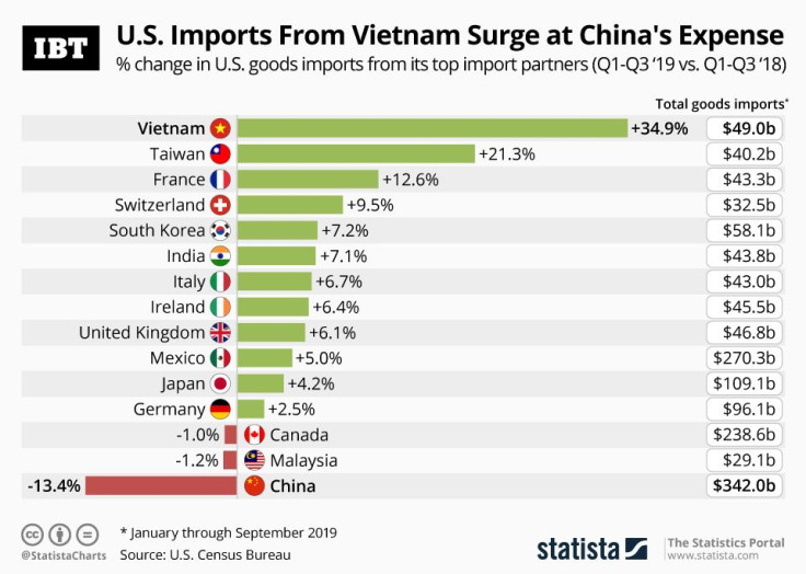 US_Imports