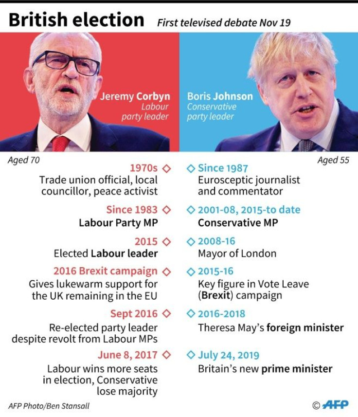 Johnson and Corbyn are going head-to-head in TV debate