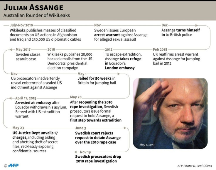 Timeline on Julian Assange, the Australian founder of WikiLeaks.