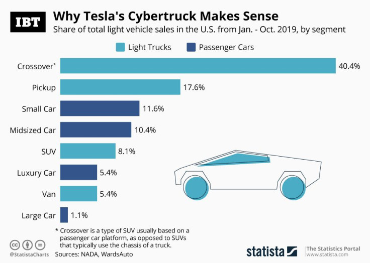 Car_Sales- segments