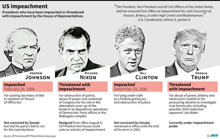 US presidents who have been impeached or threatened with impeachment by the House of Representatives.