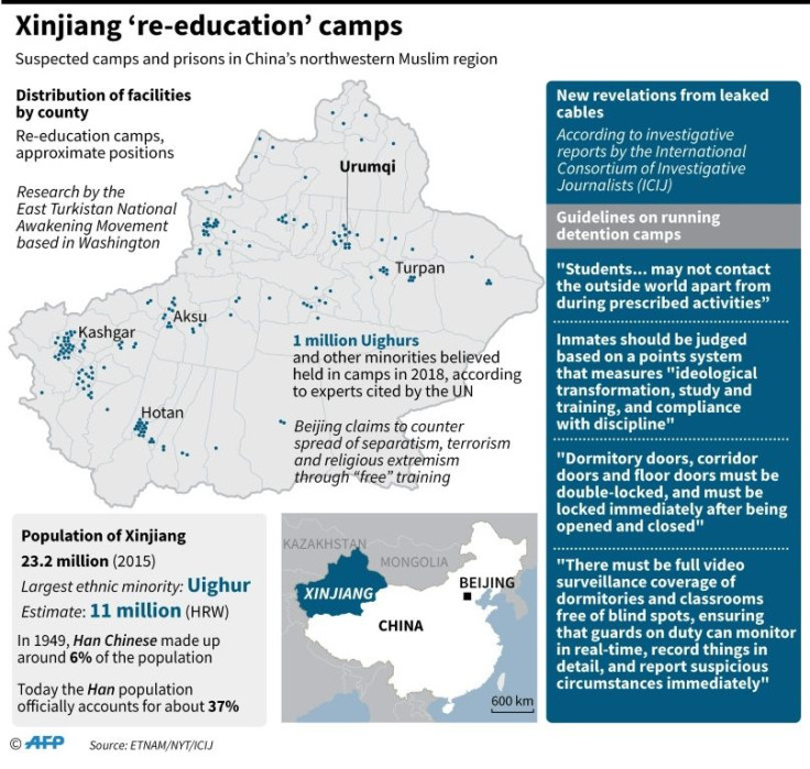 Graphic on 're-education' camps in China's Xinjiang region, according to research by Washington-based East Turkistan National Awakening Movement.