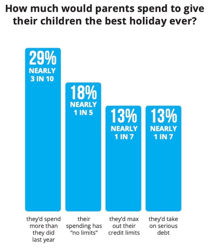 WalletJoy - How much Would Parents Spend