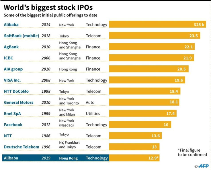 A list of some of the world's biggest IPOs to date.