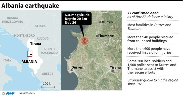 Factfile on the 6.4-magnitude quake in Albania on Tuesday