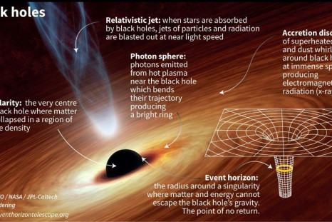 Illustration showing the different parts of a black hole.