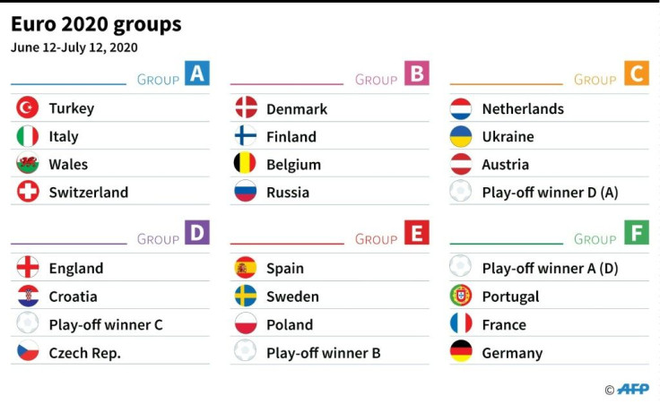 The Euro 2020 groups after Saturday's draw