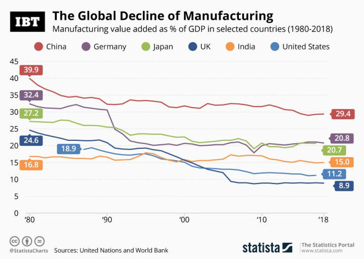 Global Manufacturing_Decline