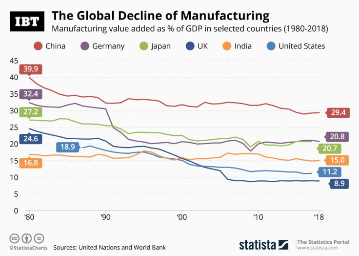 Global Manufacturing_Decline