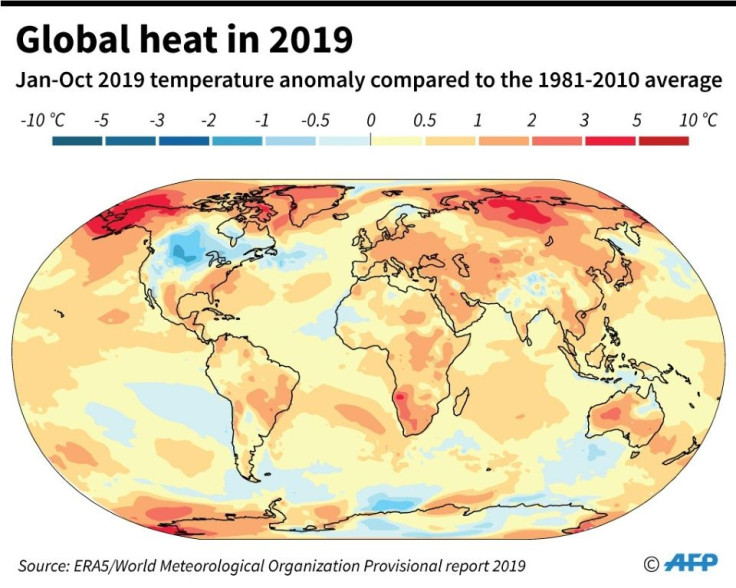 Global temperature anomaly for Jan-Oct 2019 compared to the 1981-2010 average, according to a provisional report World Meteorological Organization.