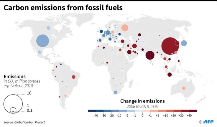 World carbon emissions in 2018 and changes from 2008.