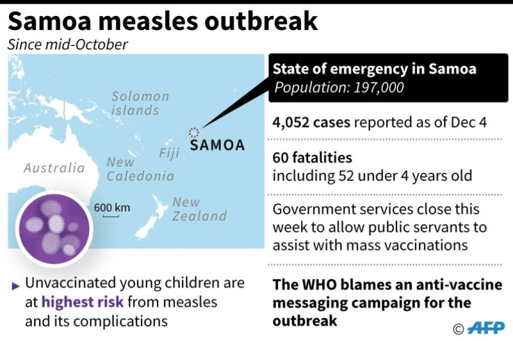 Graphic on the Samoa measles outbreak.