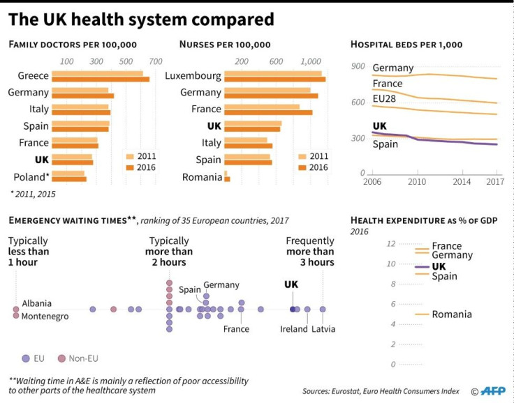 The UK health system compared to those of selected European countries