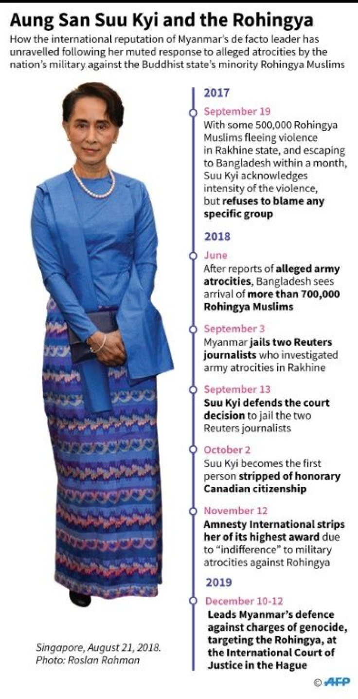 Timeline showing how Aung Sang Suu Kyi's international reputation has unravelled following the Rohingya crisis in Myanmar.