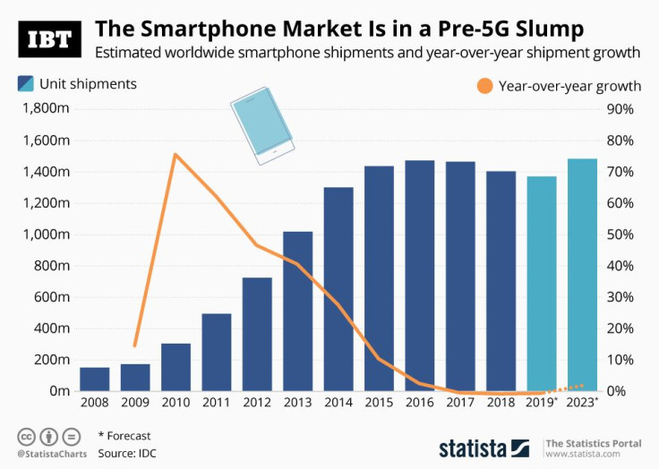 Smartphone Pre_5G_IBT