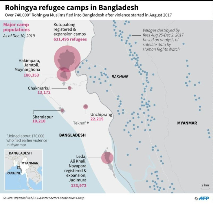 Major Rohingya refugee camp populations in Bangladesh, as of December 2019.