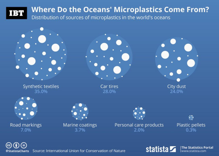 20191213_Microplastic_Sources_IBT