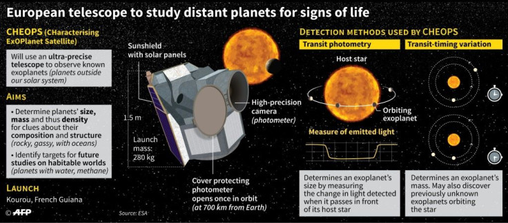 Presentation of the European Space Agency's CHEOPS (CHaracterising ExOPlanet Satellite) and its mission to study Earth-like planets in other solar systems