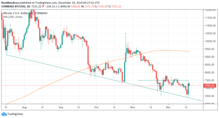 BTC price chart.