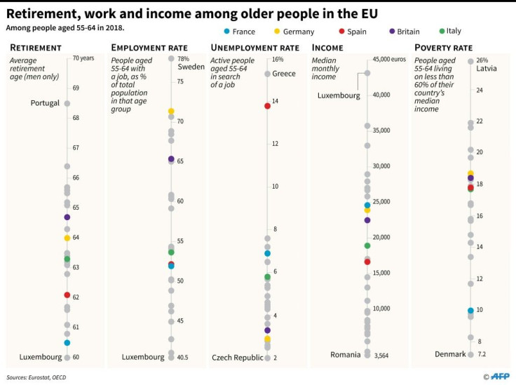 How older people in the EU are faring