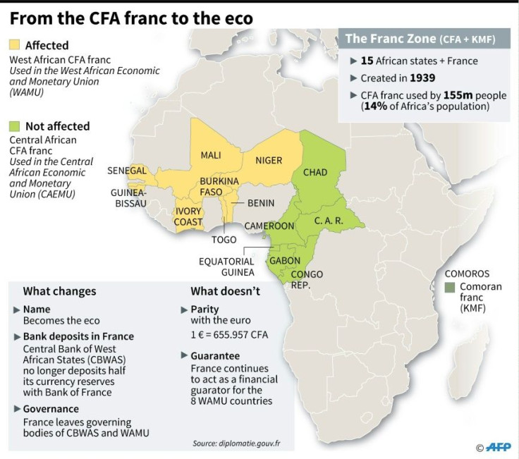 The CFA franc