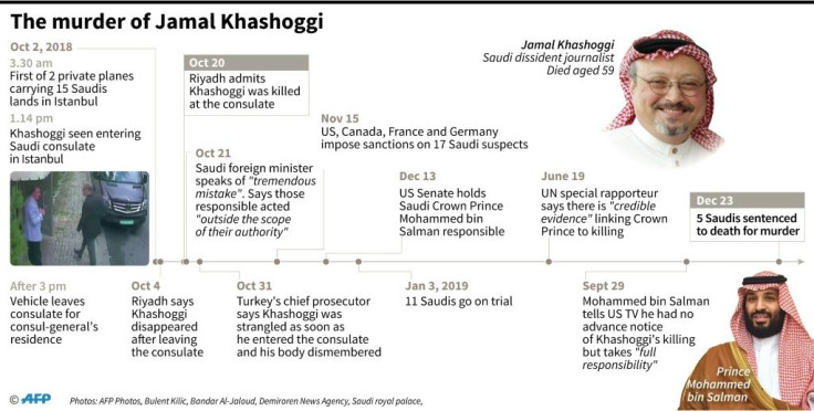 Timeline of the murder of Jamal Khashoggi