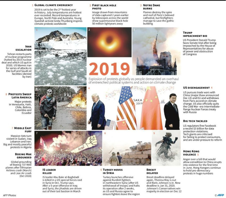 2019: a year in turmoil