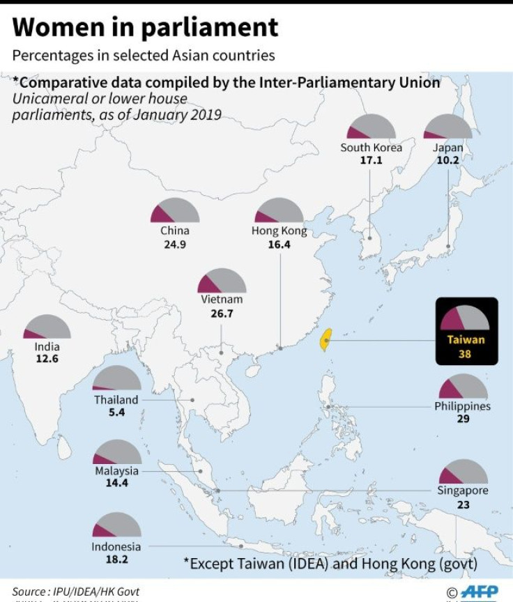 Women in Asian parliaments