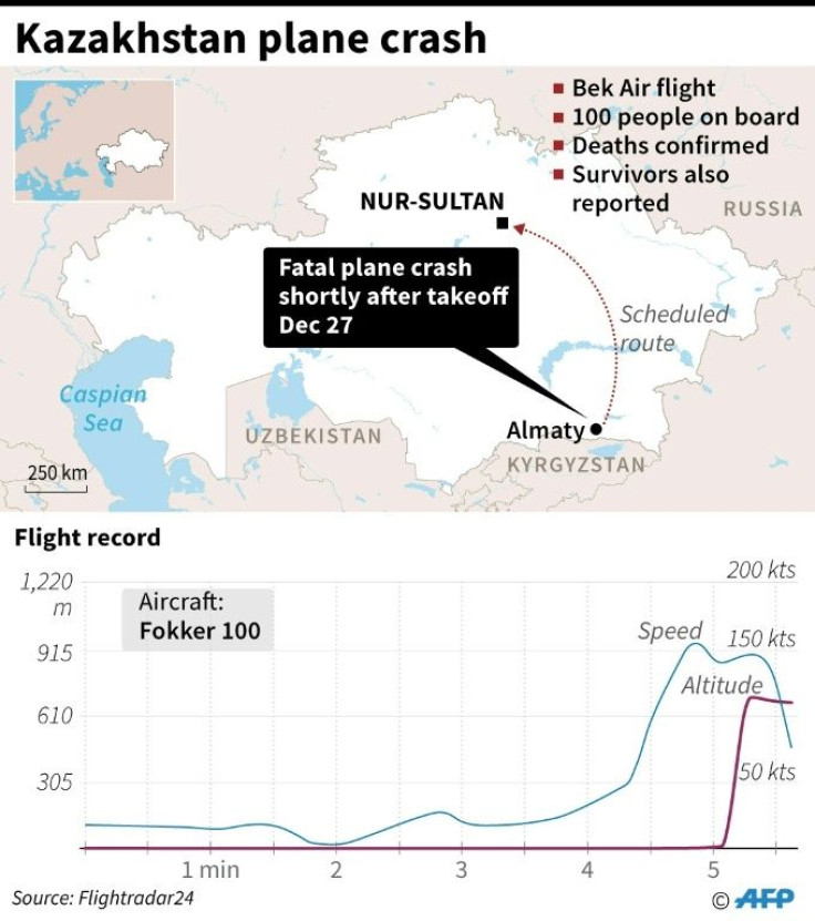 Graphic on the fatal Kazakhstan plane crash on Friday
