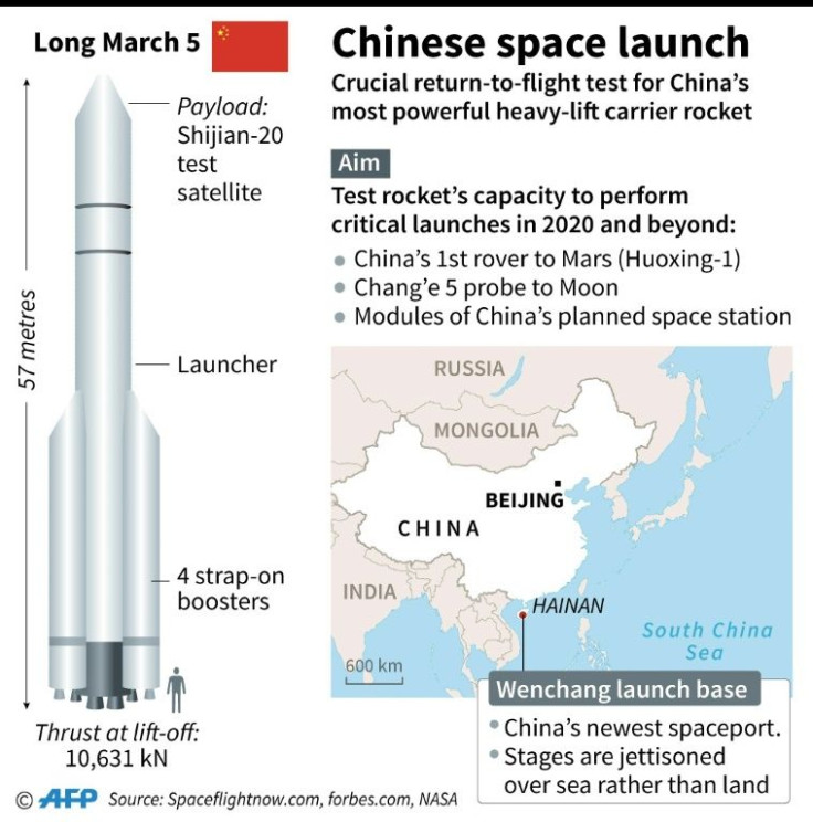 The launch of China's Long March 5 carrier rocket