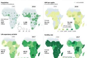 Socio-economic changes in sub-Saharan Africa since 1960
