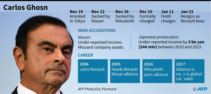 Carlos Ghosn has suffered a dramatic fall from grace