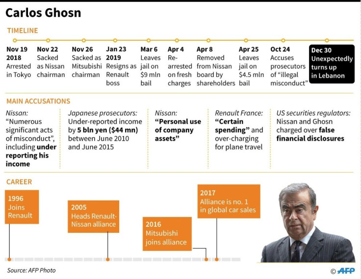 Factfile on the arrest and charges against Carlos Ghosn, the former Nissan chief who unexpectedly turned up in Lebanon on December 30, according to a Lebanese security source.