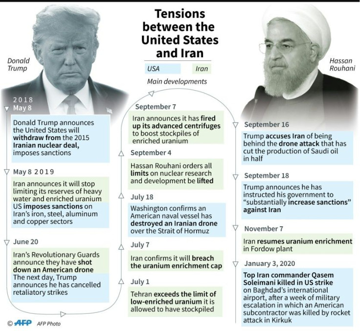 Key dates in the escalation of tensions between the United States and Iran since Washington's departure from the Iranian nuclear deal