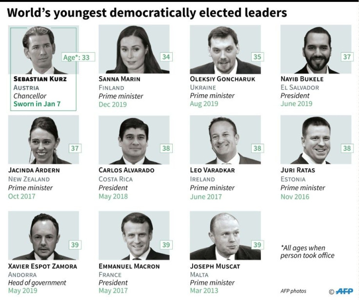 The world's youngest political leaders. Austria's Sebastian Kurz was sworn in on January 7.