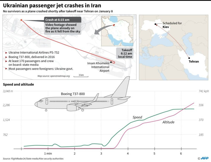 Map and details of the path of Ukrainian International Airlines flight PS-752 which crashed shortly after takeoff from Tehran on Wednesday.