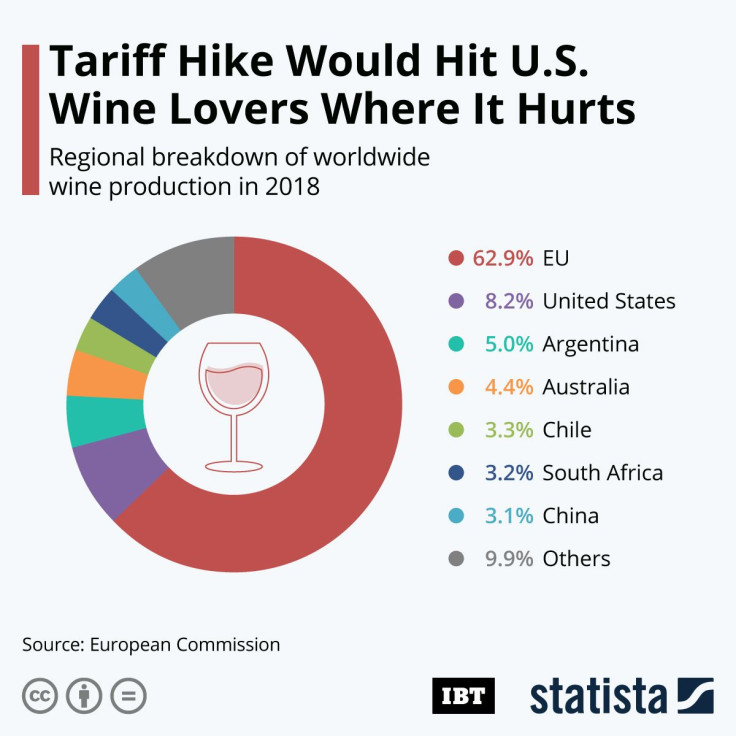 Wine_IBT