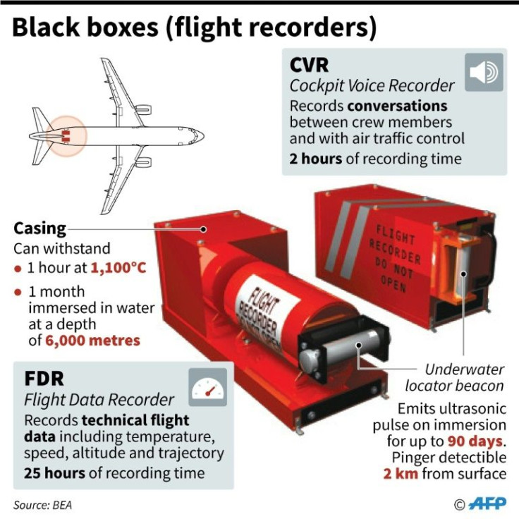 Factfile on black box flight recorders.