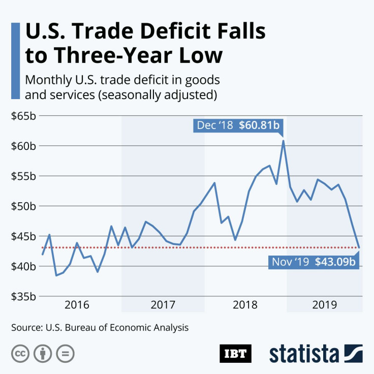 US Trade_Deficit Nov. 2019