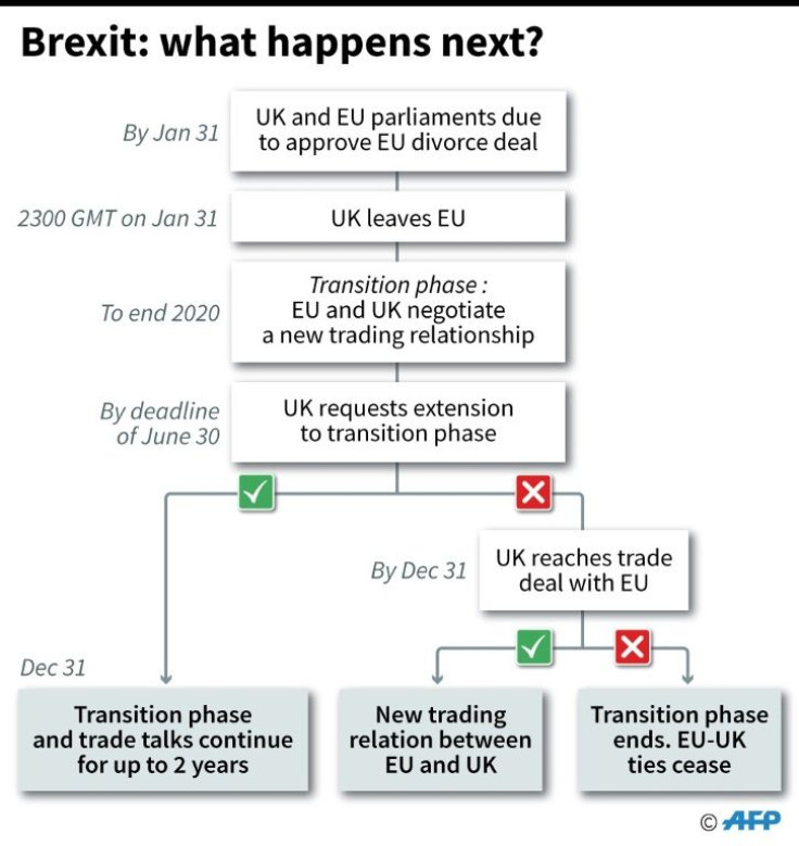 Flow chart showing what might happen next in the Brexit process.