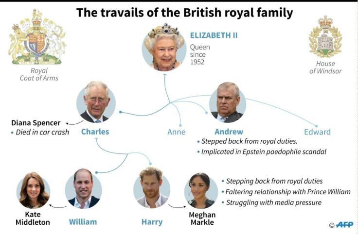 Pared-down family tree detailing the troubles besetting the British monarchy