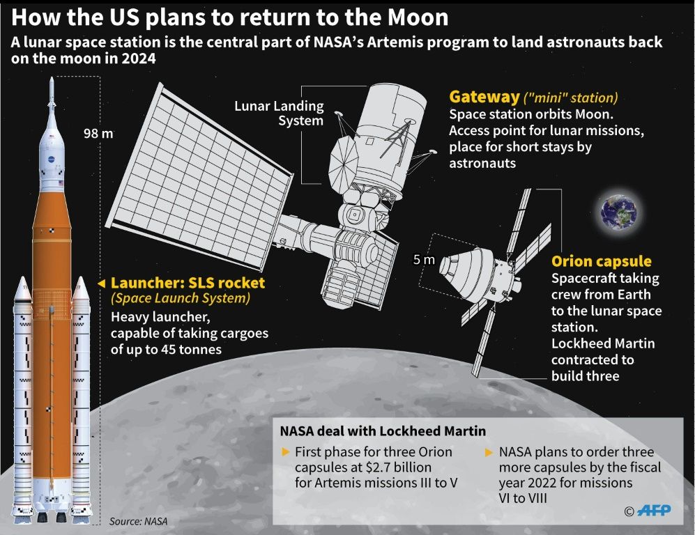 Eyeing Moon, NASA Hosts First Public Astronaut Graduation Ceremony