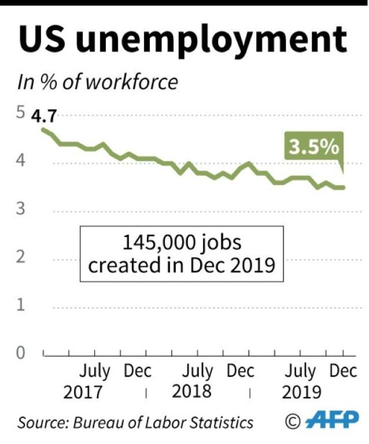 US monthly unemployment since Jan 2017