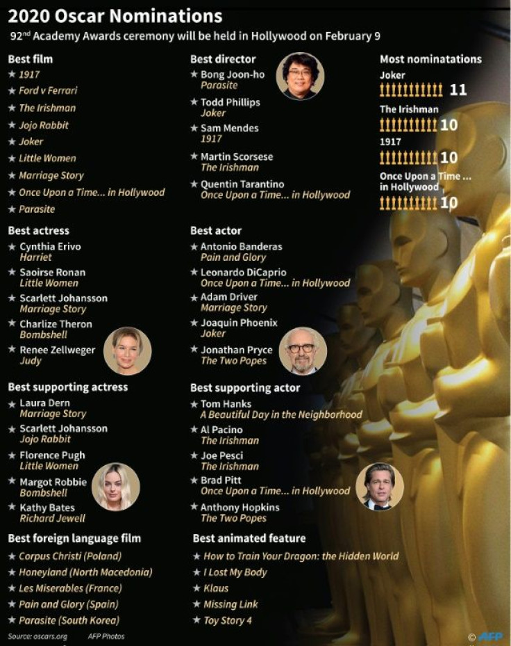 The major nominations for the 2020 Oscars.