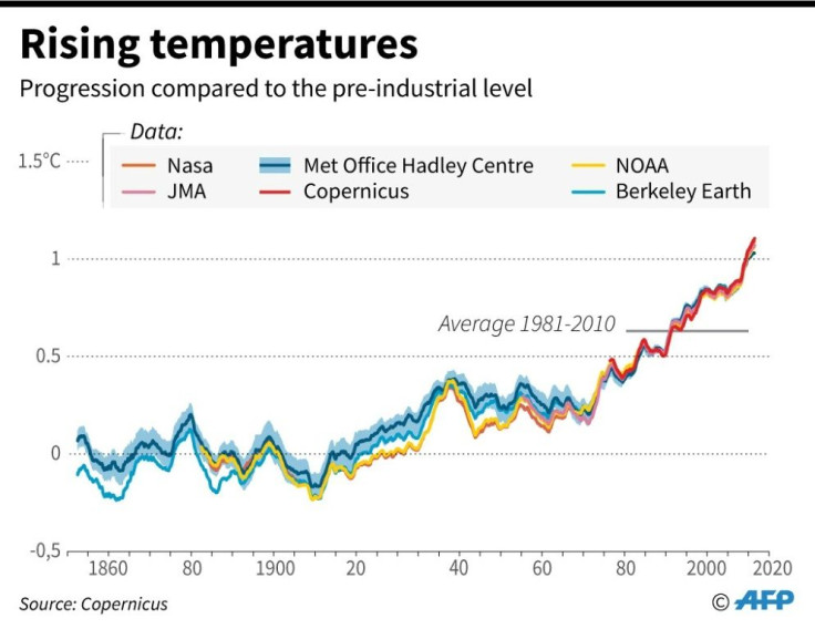 The news models reflect a better understanding of cloud dynamics in at least two ways that reinforce the warming impact of CO2. Â 