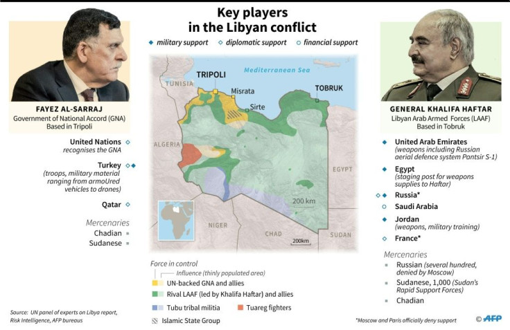 The key players in the Libyan conflict after a ceasefire started Sunday