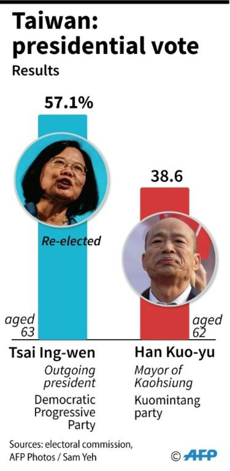 Results of the presidential election in Taiwan.